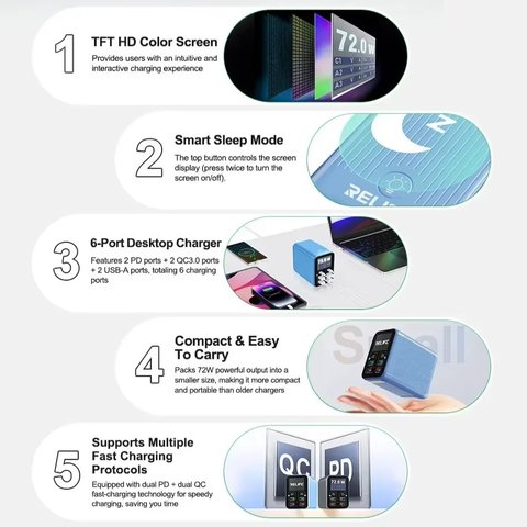 Сетевое зарядное устройство RELIFE Q4, 72 Вт, Quick Charge, Power Delivery (PD), 6 портов Превью 5