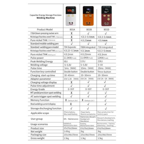 Апарат точкового зварювання Glitter 801D, 12 кВт Прев'ю 3